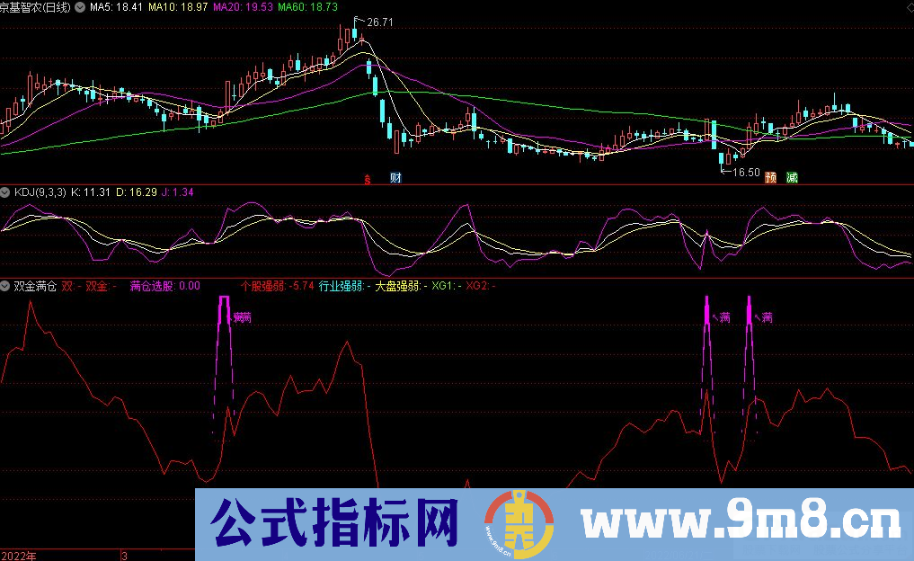 通达信双金满仓副图指标 简单 直观 信号有提示 九毛八公式指标网