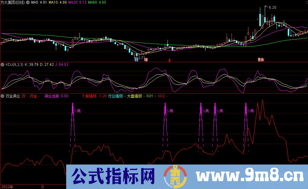 通达信双金满仓副图指标 简单 直观 信号有提示 源码 贴图