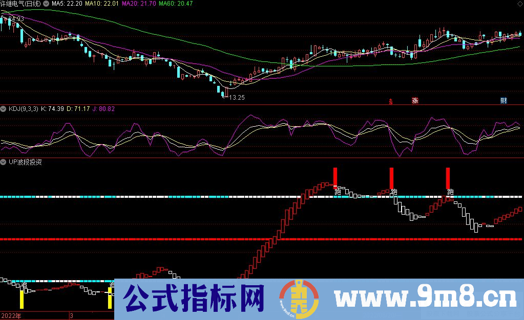 通达信UP波段投资副图指标 张海斌张氏交易法绝技 源码 贴图