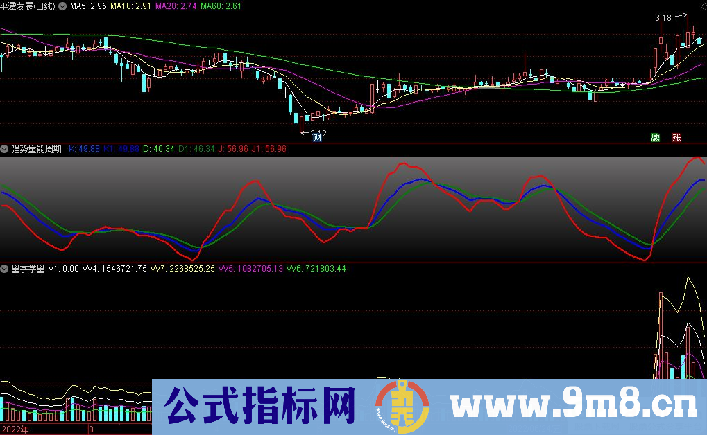 通达信量学学量+强势量能周期副图指标 海边技术指标 九毛八公式指标网