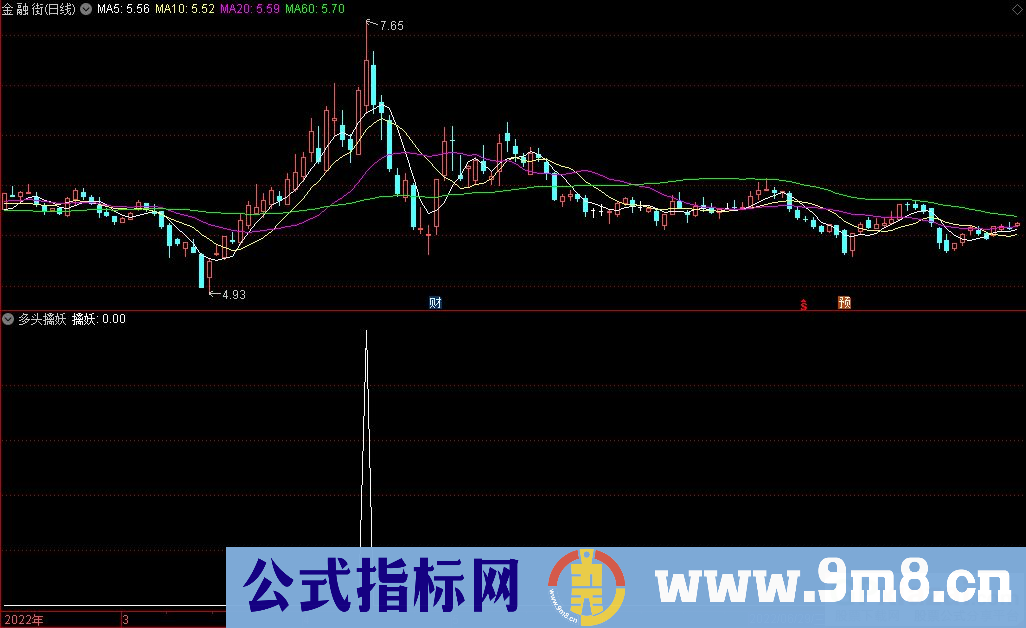 通达信多头擒妖副图/选股指标 顺势抓强股 九毛八公式指标网