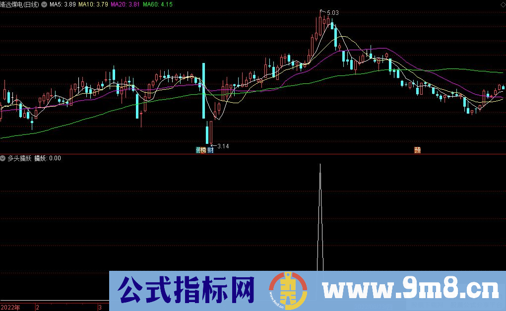 通达信多头擒妖副图/选股指标 顺势抓强股 源码 贴图