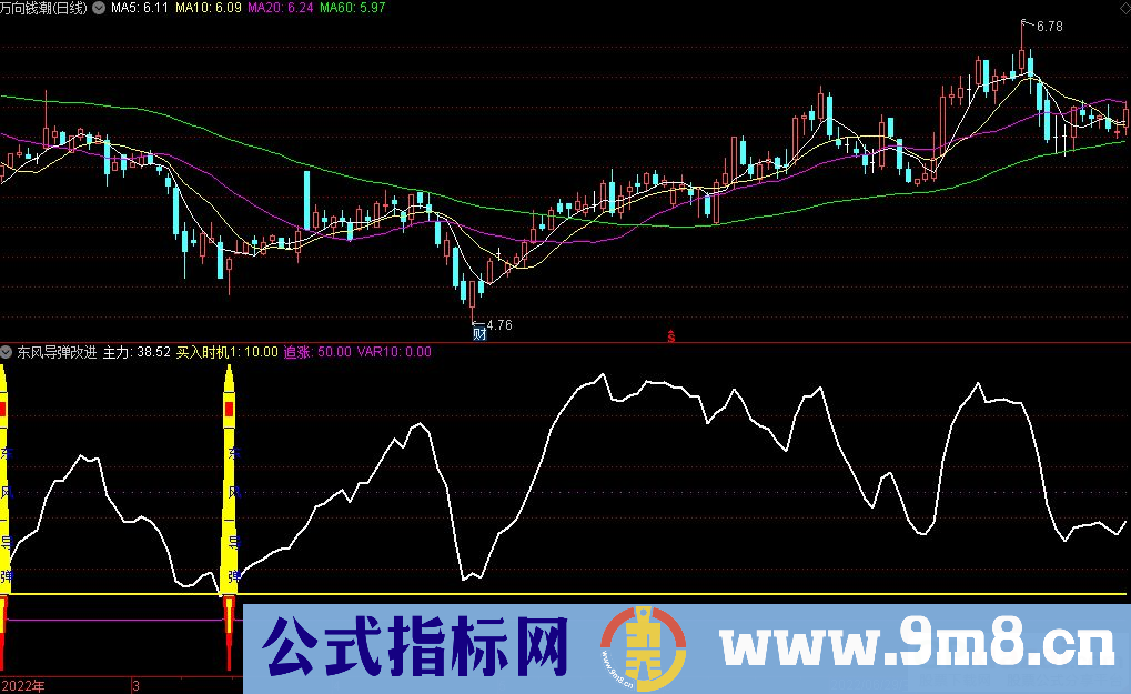 通达信东风导弹改进型副图指标 九毛八公式指标网