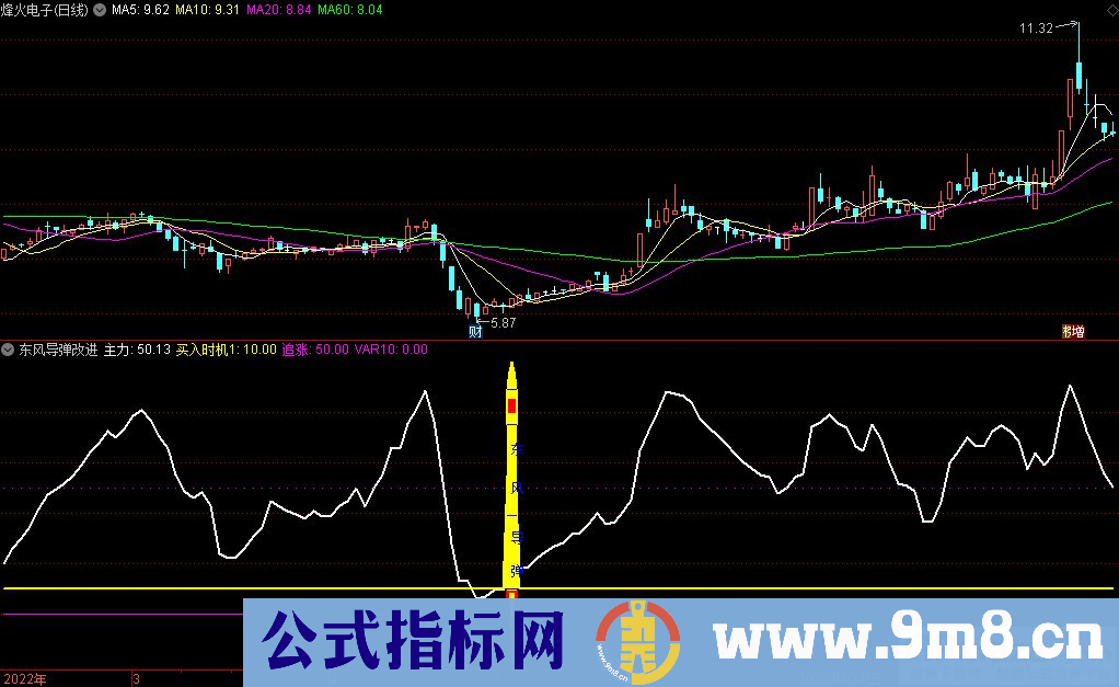 通达信东风导弹改进型副图指标 源码 贴图