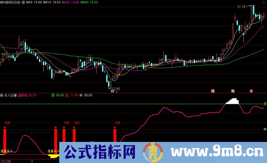 通达信买入必赚副图指标 波段极品指标 九毛八公式指标网