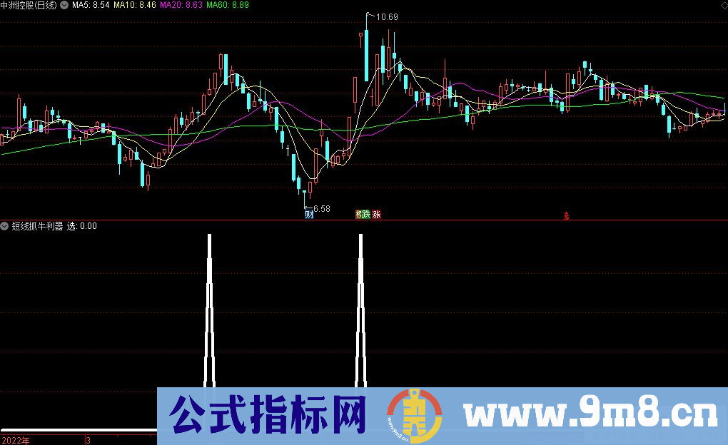 通达信短线抓牛利器副图选股指标 九毛八公式指标网