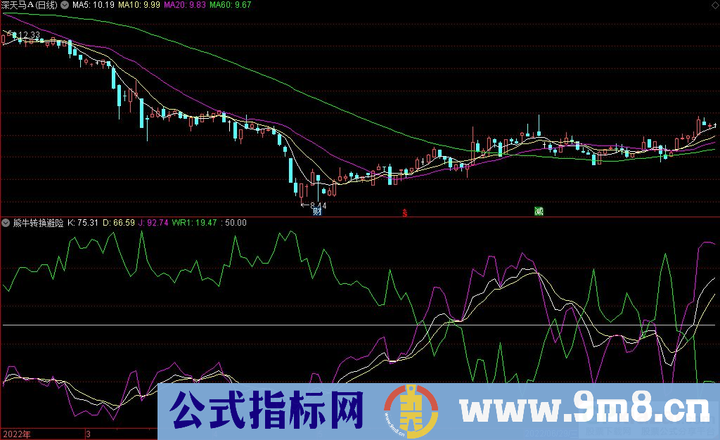 通达信熊牛转换避险副图指标 提高资金安全性的指标 源码 贴图