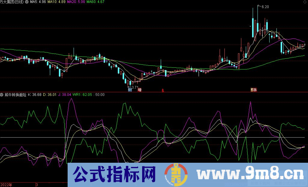 通达信熊牛转换避险副图指标 提高资金安全性的指标 源码 贴图