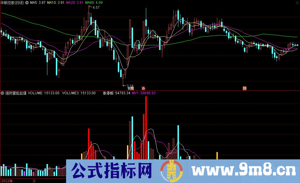 通达信强势量能起爆副图/选股指标 源码 贴图