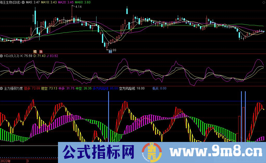 通达信主力强弱力度副图指标 源码 贴图