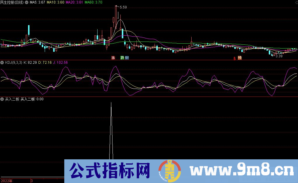 通达信买入二板副图/选股指标 九毛八公式指标网