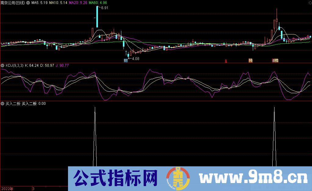 通达信买入二板副图/选股指标 源码 贴图