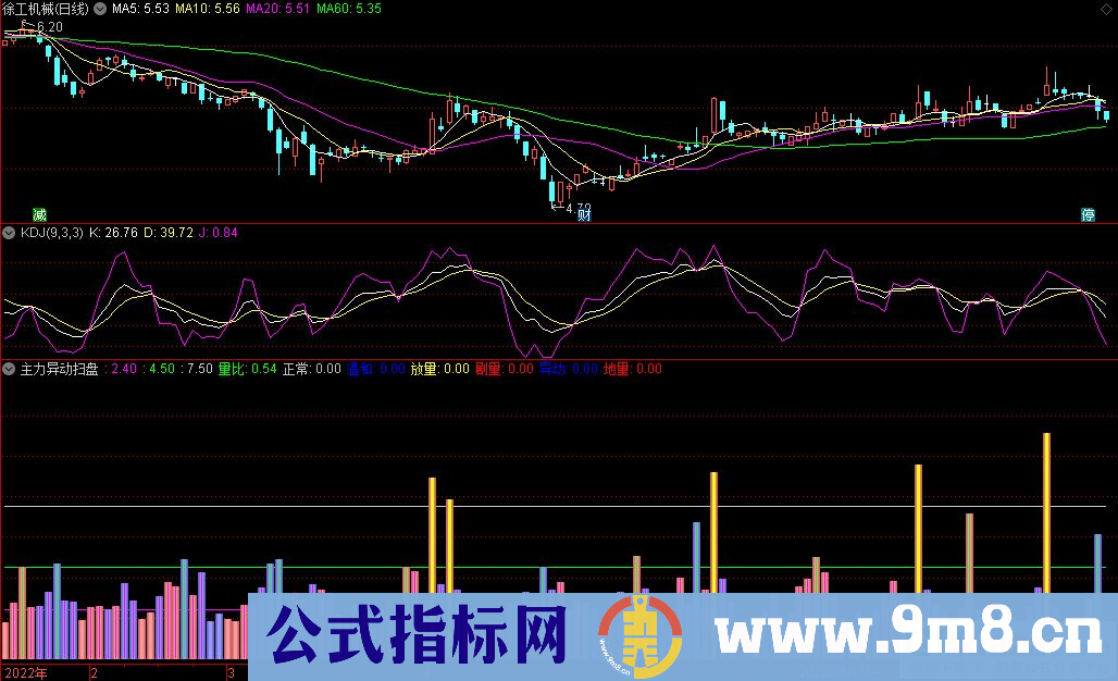 通达信主力异动扫盘副图指标 源码 贴图