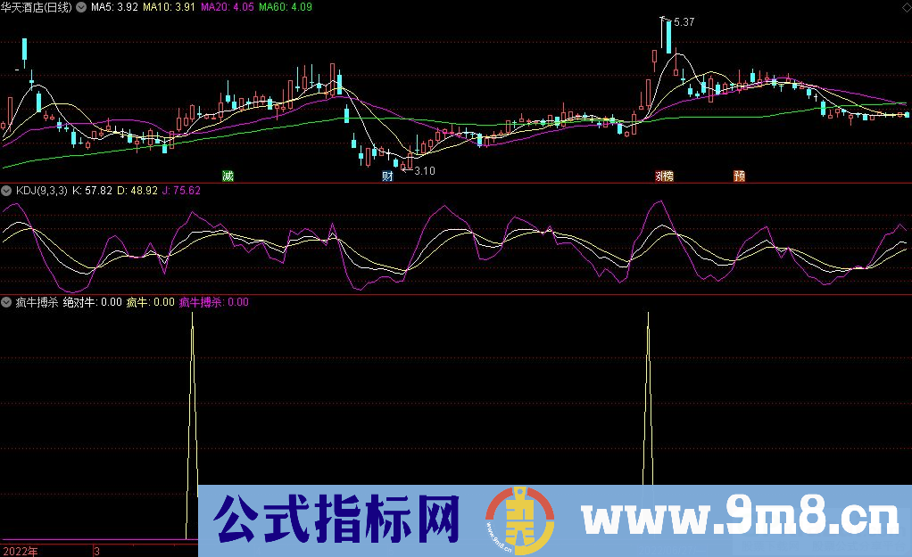 达信疯牛搏杀副图指标 九毛八公式指标网