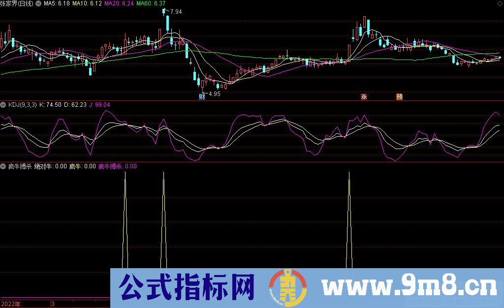 达信疯牛搏杀副图指标 源码 贴图