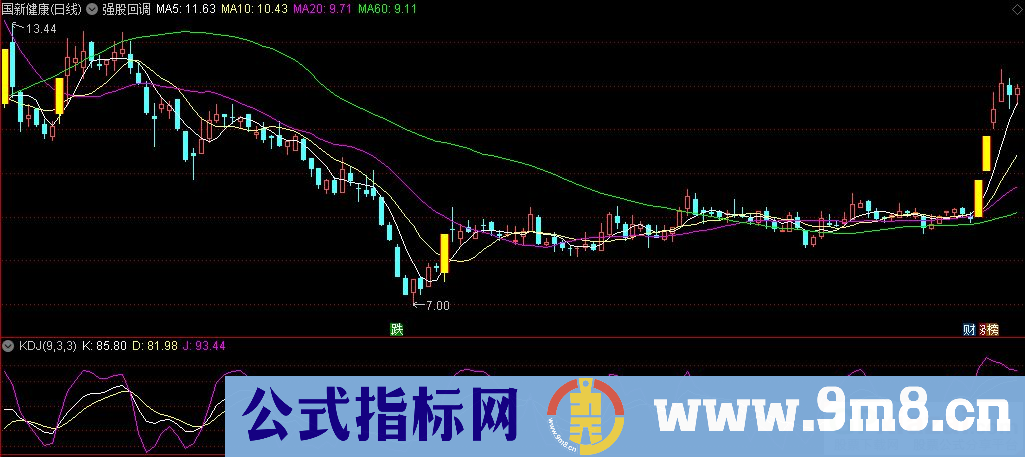 通达信强股回调主图指标 源码 贴图