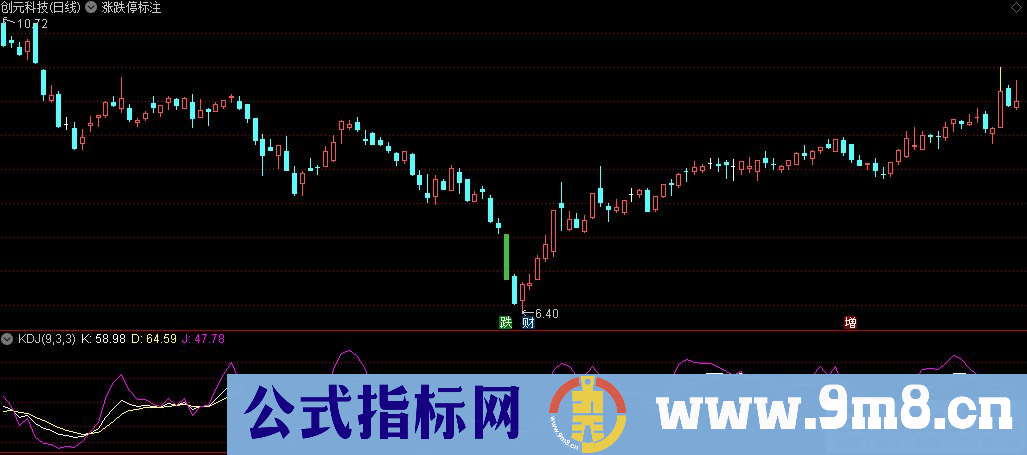 通达信涨跌停标注主图指标 自动变色 九毛八公式指标网