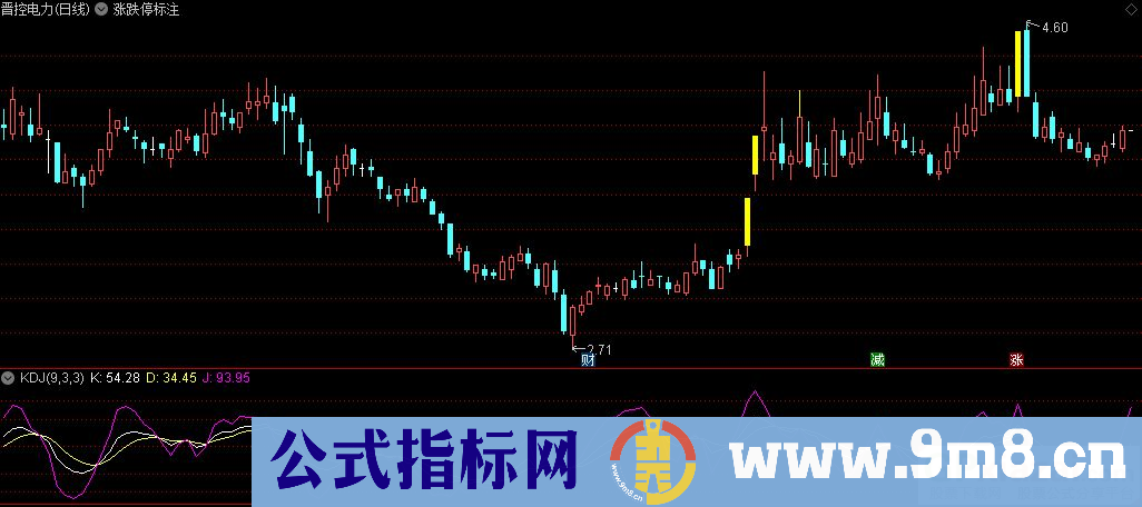 通达信涨跌停标注主图指标 自动变色 源码 贴图