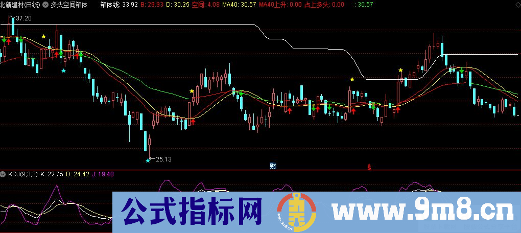 通达信多头空间箱体主图指标 多空变色线 源码 贴图