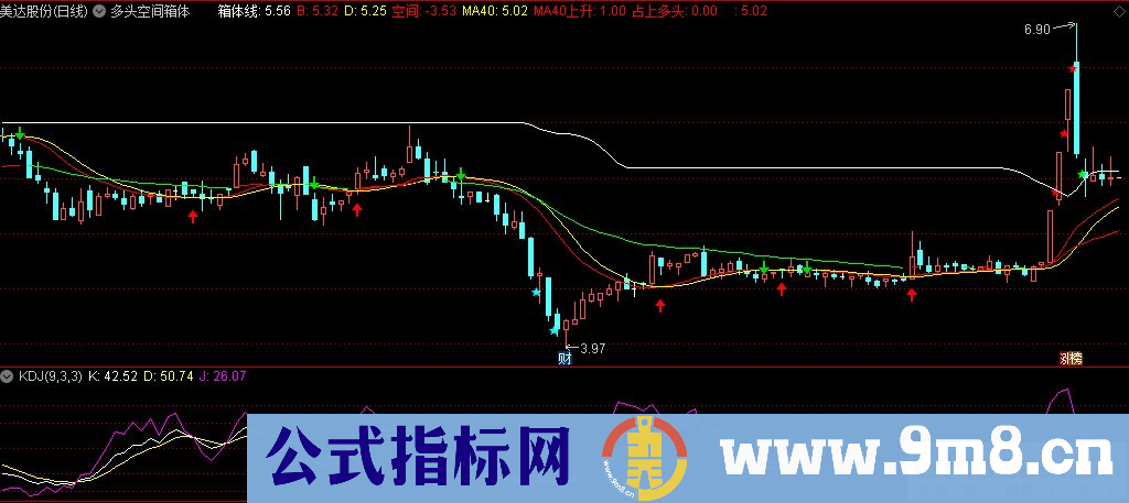 通达信多头空间箱体主图指标 多空变色线 九毛八公式指标网