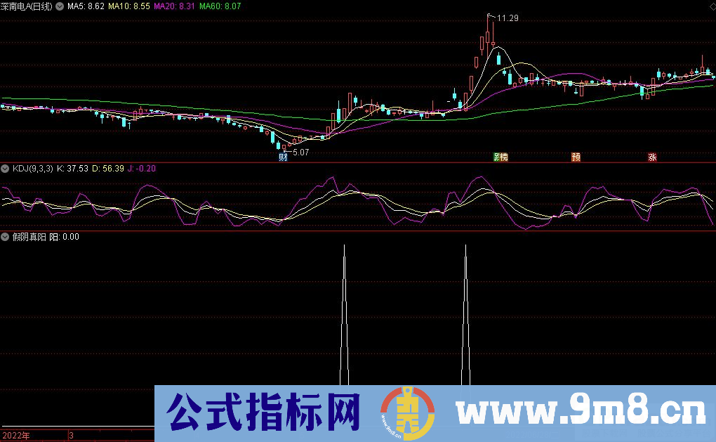 通达信假阴真阳 回档反转副图指标 源码 贴图