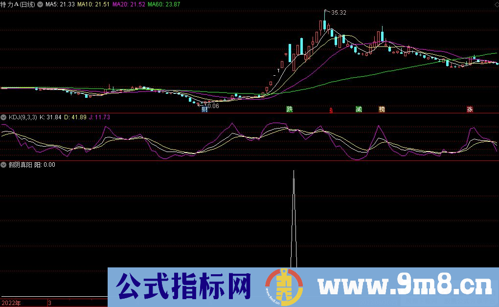 通达信假阴真阳 回档反转副图指标 源码 贴图