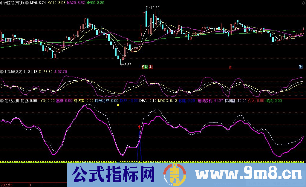 通达信短线投机 抄底介入终结者副图指标 九毛八公式指标网