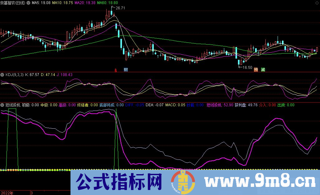 通达信短线投机 抄底介入终结者副图指标 源码 贴图