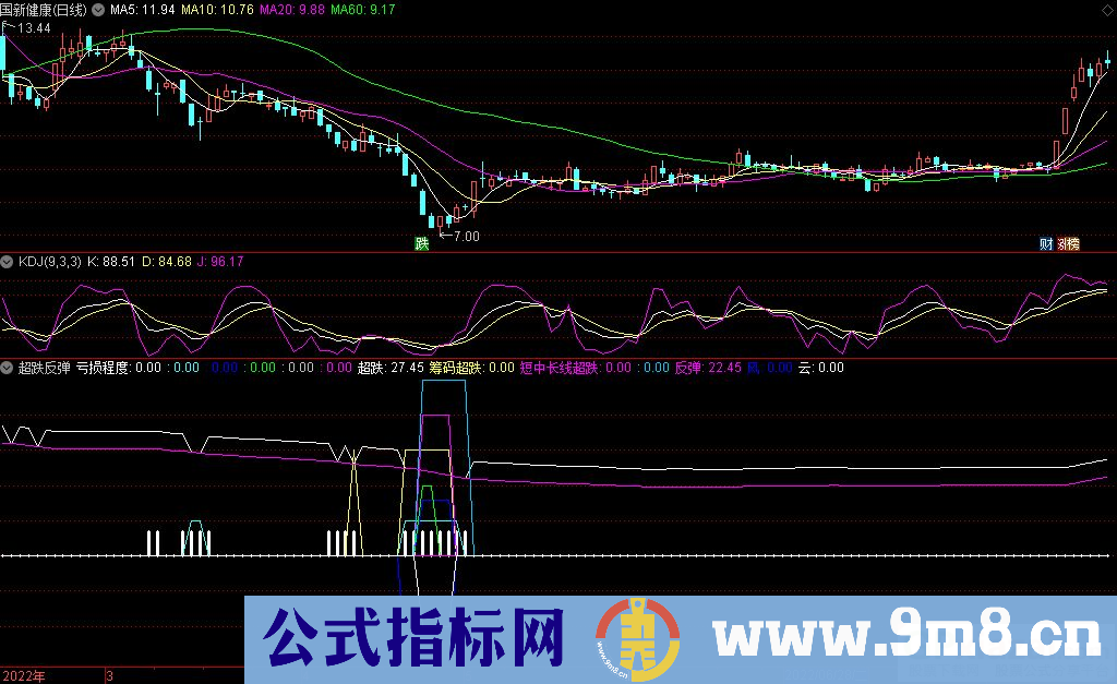 通达信筹码短中长线超跌反弹副图指标 九毛八公式指标网