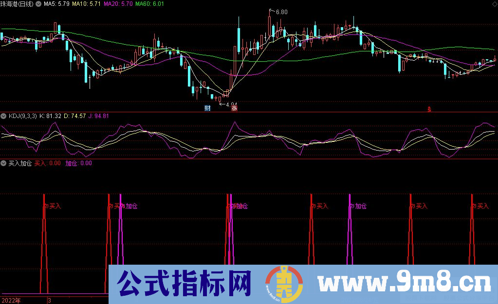 通达信买入加仓副图指标 上涨前基本有二次买进机会 九毛八公式指标网