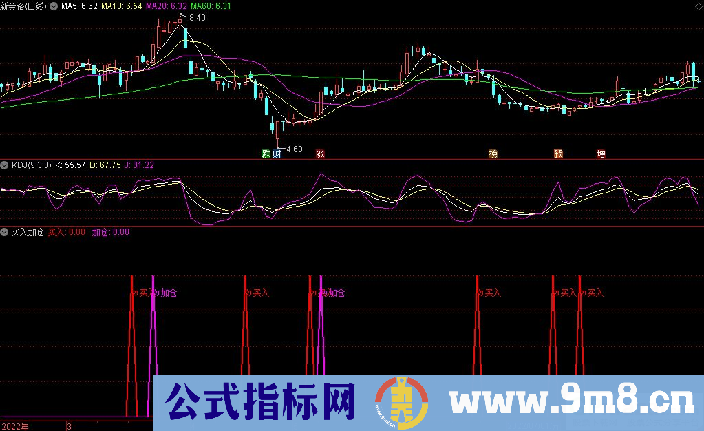 通达信买入加仓副图指标 上涨前基本有二次买进机会 源码 贴图