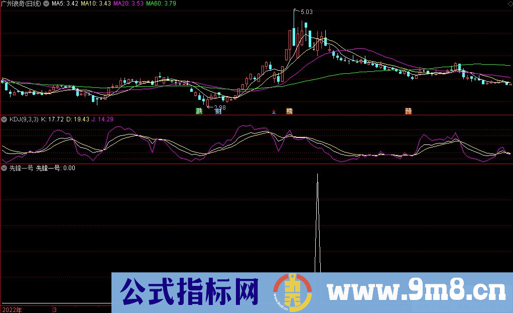 通达信先锋一号副图/选股指标 源码 贴图
