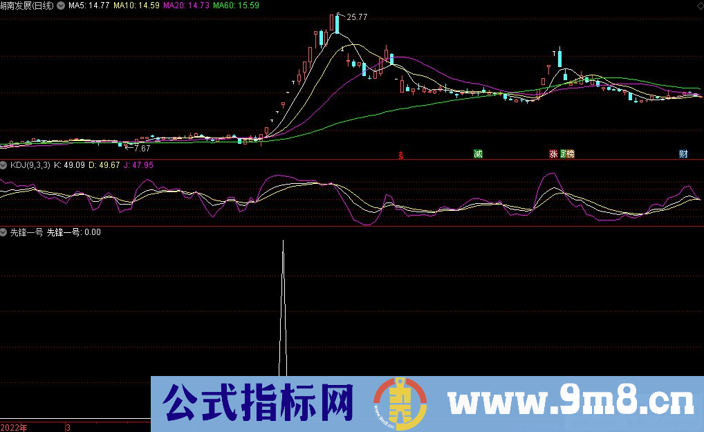 通达信先锋一号副图/选股指标 源码 贴图