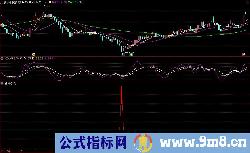 通达信底部参考副图指标 抄底参考指标 源码 贴图