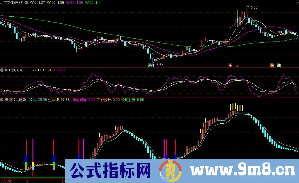 通达信极地领先趋势副图指标 波段顶底参考指标 源码 贴图