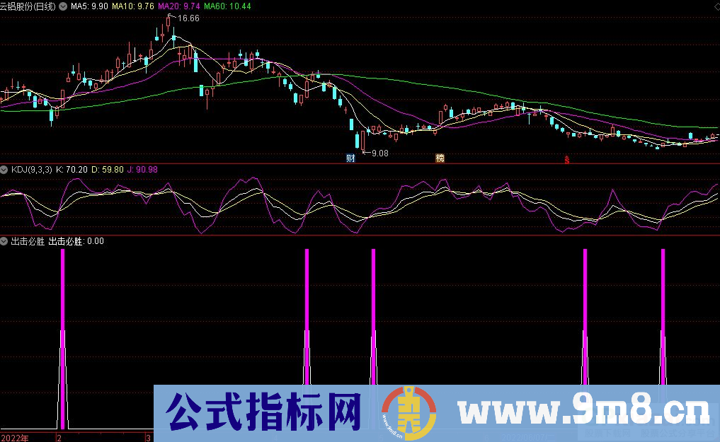 通达信出击必胜副图+选股指标 成功率还是不错 九毛八公式指标网