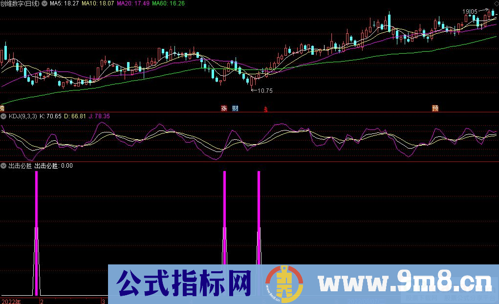 通达信出击必胜副图+选股指标 成功率还是不错 源码 贴图