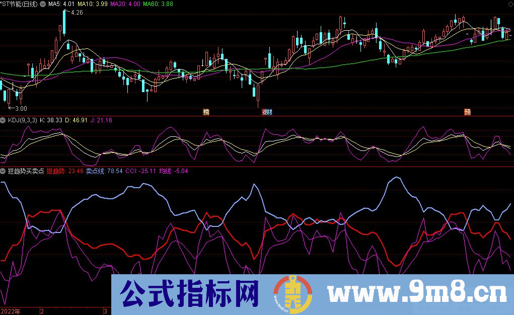 通达信短趋势买卖点副图指标 只做红线上 源码 贴图