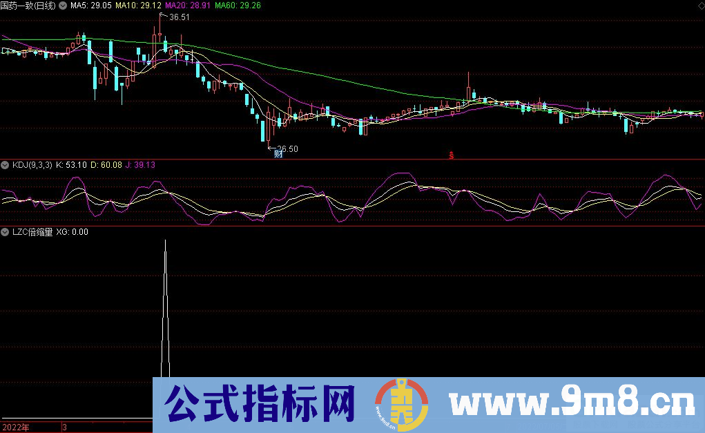 通达信拉升破绽——LZC倍缩量副图/选股指标 九毛八公式指标网