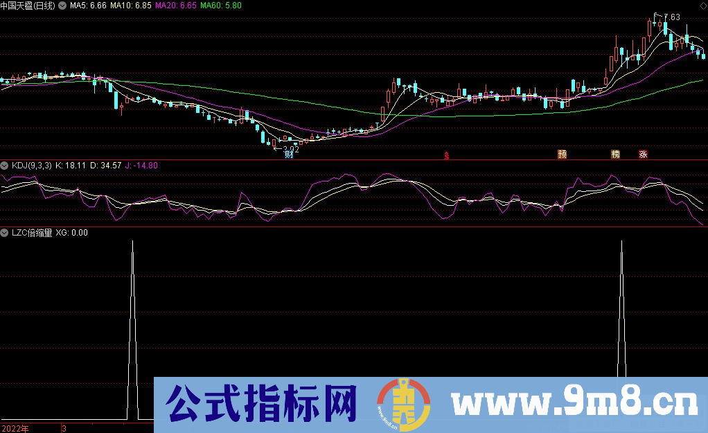 通达信拉升破绽 LZC倍缩量副图/选股指标 源码 贴图