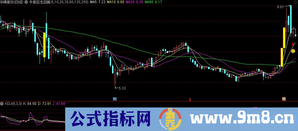 通达信牛股巨龙回首主图指标 源码 贴图