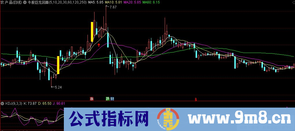 通达信牛股巨龙回首主图指标 源码 贴图