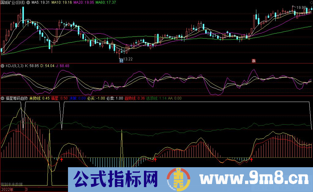 通达信福星筹码趋势线副图指标 看趋势 顶底提示 九毛八公式指标网