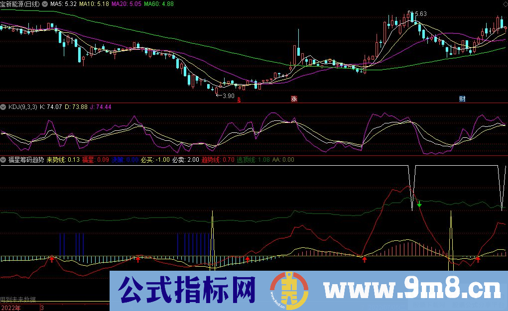 通达信福星筹码趋势线副图指标 看趋势 顶底提示 源码 贴图