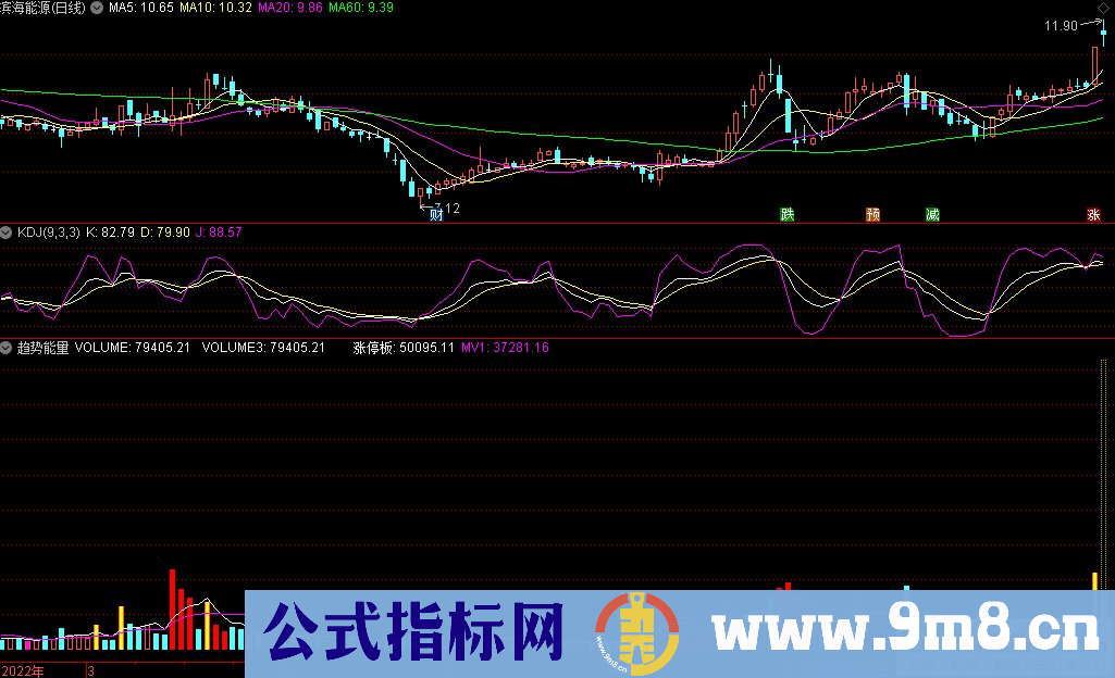 通达信趋势能量副图指标 辨别走强 源码 贴图