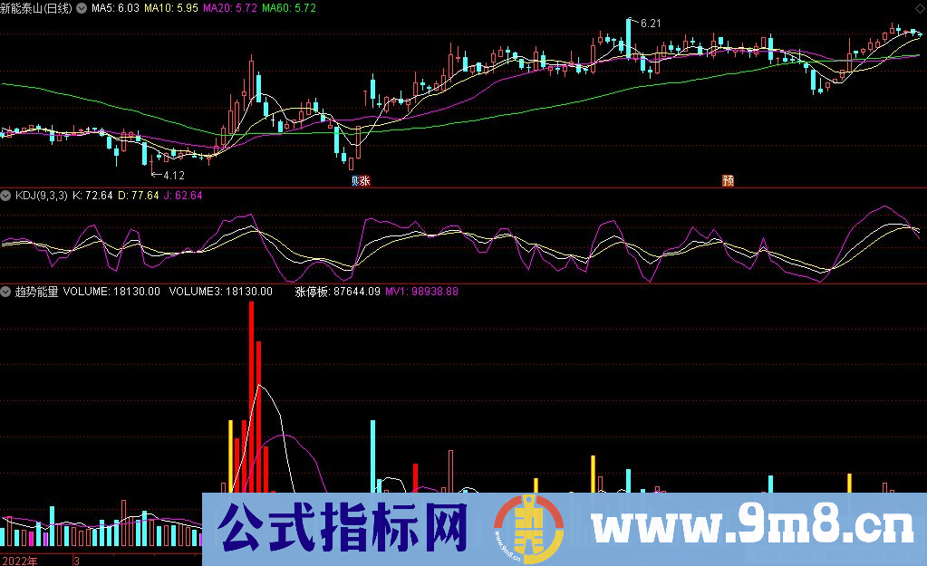 通达信趋势能量副图指标 辨别走强 源码 贴图