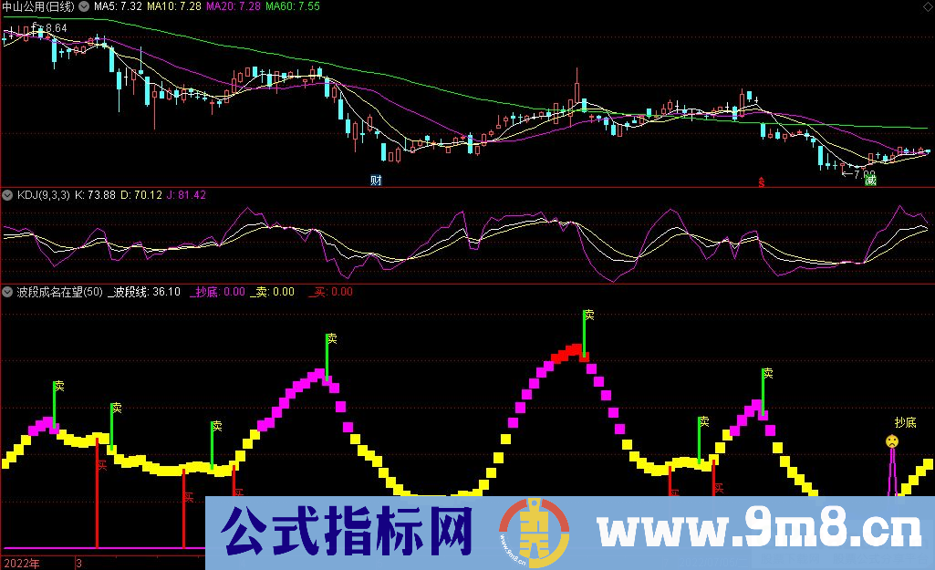 通达信波段成名在望副图指标 买卖参考指标 源码 贴图