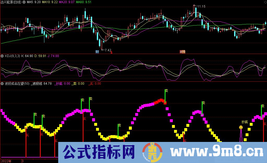 通达信波段成名在望副图指标 买卖参考指标 源码 贴图