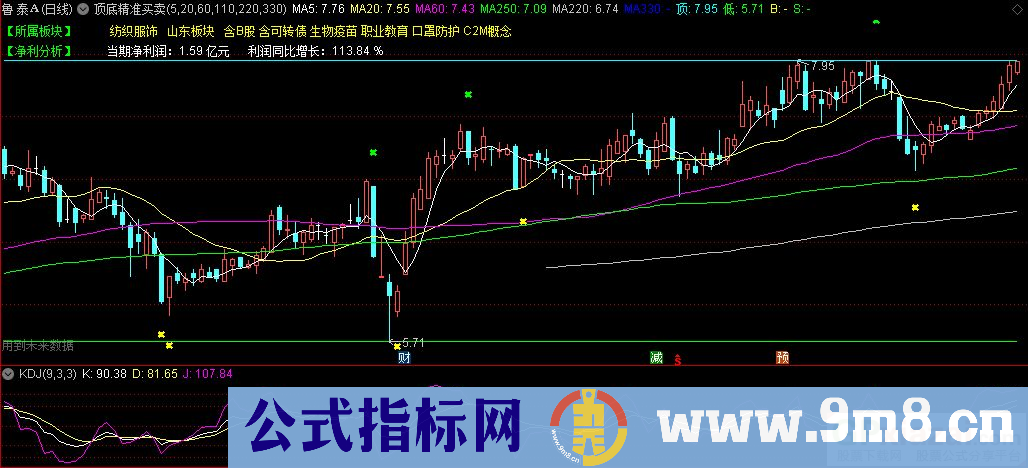 通达信顶底精准买卖主图指标 买卖提示 源码 贴图