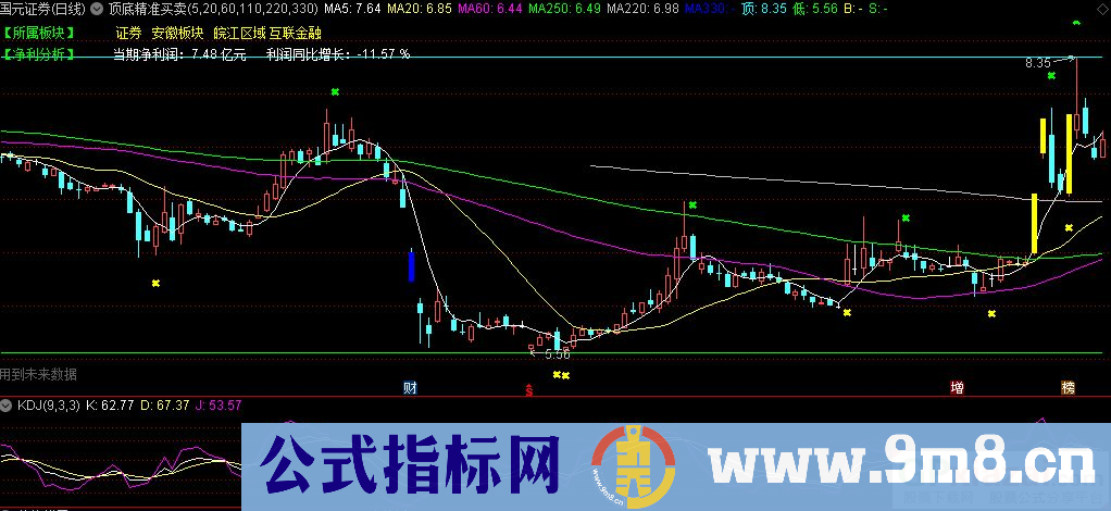 通达信顶底精准买卖主图指标 买卖提示 源码 贴图